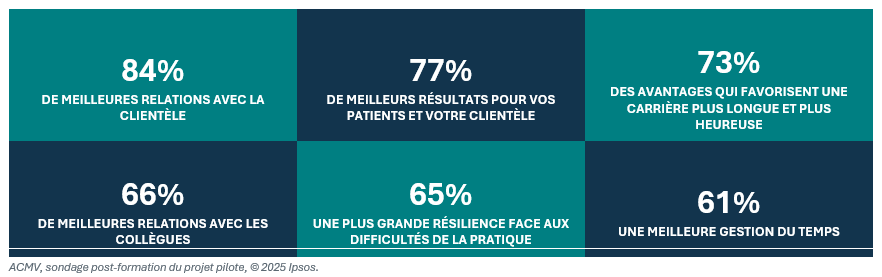 DE MEILLEURES COMPÉTENCES. DES LIENS PLUS FORTS. DES CARRIÈRES PLUS DURABLES.