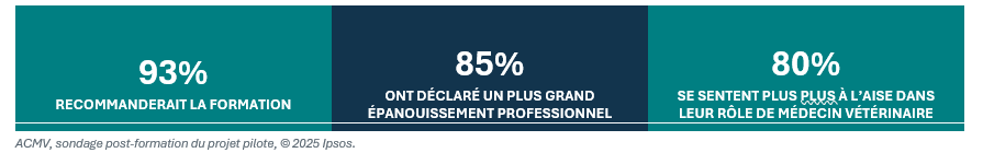 2026 CVMA mentorship pilot program survey results